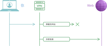 网吧低价收购身份证转卖价格翻倍